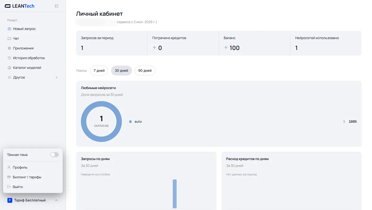 Модели QuillBot AI в LeanTech AI